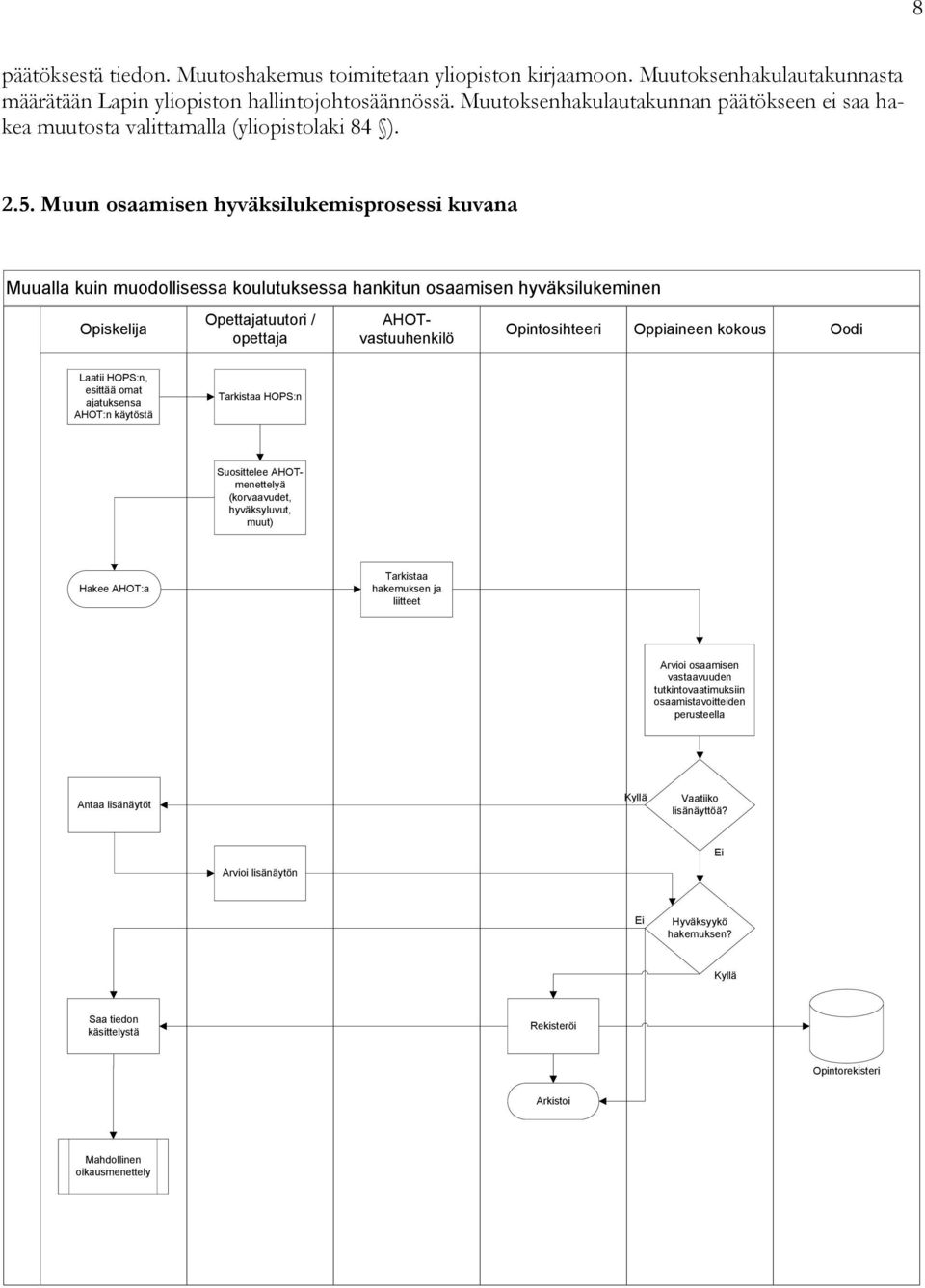 Muun osaamisen hyväksilukemisprosessi kuvana Muualla kuin muodollisessa koulutuksessa hankitun osaamisen hyväksilukeminen Opiskelija Opettajatuutori / opettaja AHOTvastuuhenkilö Opintosihteeri