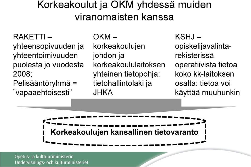korkeakoululaitoksen yhteinen tietopohja; tietohallintolaki ja JHKA KSHJ opiskelijavalintarekisterissä