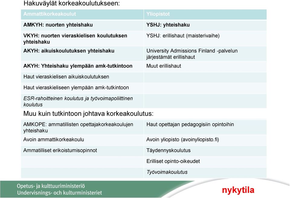 Haut vieraskieliseen ylempään amk-tutkintoon ESR-rahoitteinen koulutus ja työvoimapoliittinen koulutus Muu kuin tutkintoon johtava korkeakoulutus: AMKOPE: ammatillisten opettajakorkeakoulujen