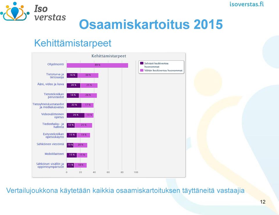 Vertailujoukkona käytetään