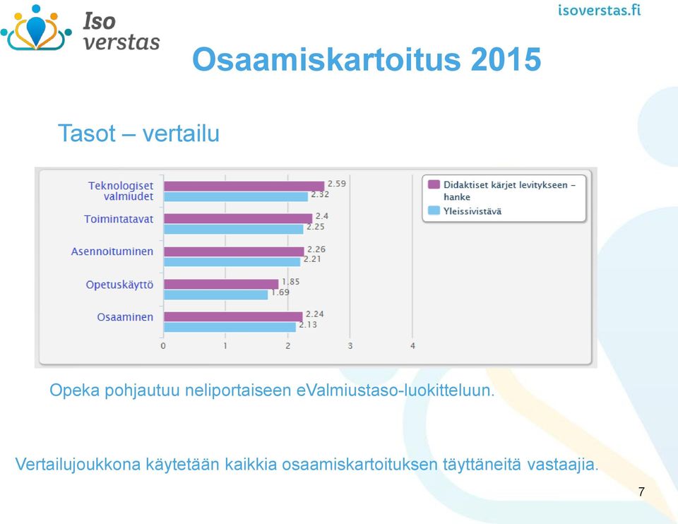 evalmiustaso-luokitteluun.