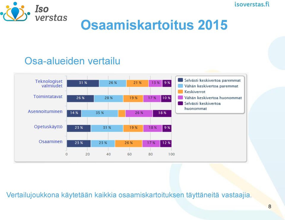 käytetään kaikkia