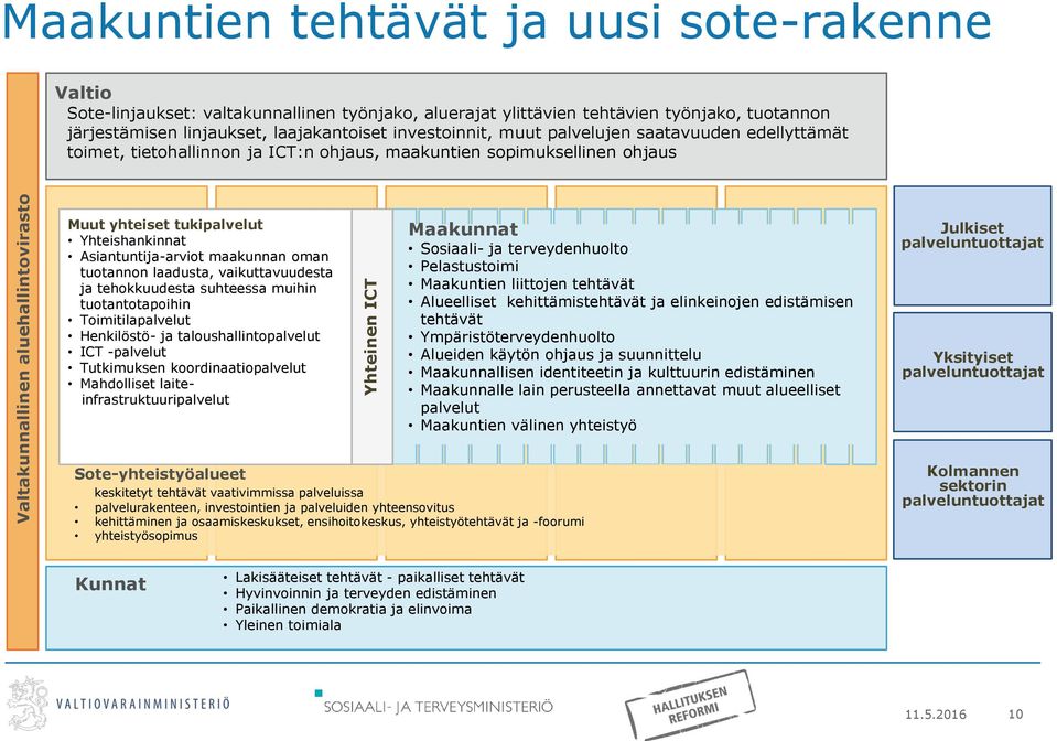 Yhteishankinnat Asiantuntija-arviot maakunnan oman tuotannon laadusta, vaikuttavuudesta ja tehokkuudesta suhteessa muihin tuotantotapoihin Toimitilapalvelut Henkilöstö- ja taloushallintopalvelut ICT