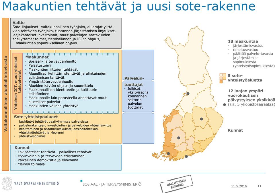 Maakunnat Sosiaali- ja terveydenhuolto Pelastustoimi Maakuntien liittojen tehtävät Alueelliset kehittämistehtävät ja elinkeinojen edistämisen tehtävät Ympäristöterveydenhuolto Alueiden käytön ohjaus