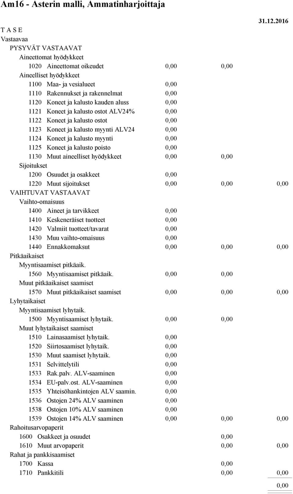 Sijoitukset 1200 Osuudet ja osakkeet 1220 Muut sijoitukset VAIHTUVAT VASTAAVAT Vaihto-omaisuus 1400 Aineet ja tarvikkeet 1410 Keskeneräiset tuotteet 1420 Valmiit tuotteet/tavarat 1430 Muu