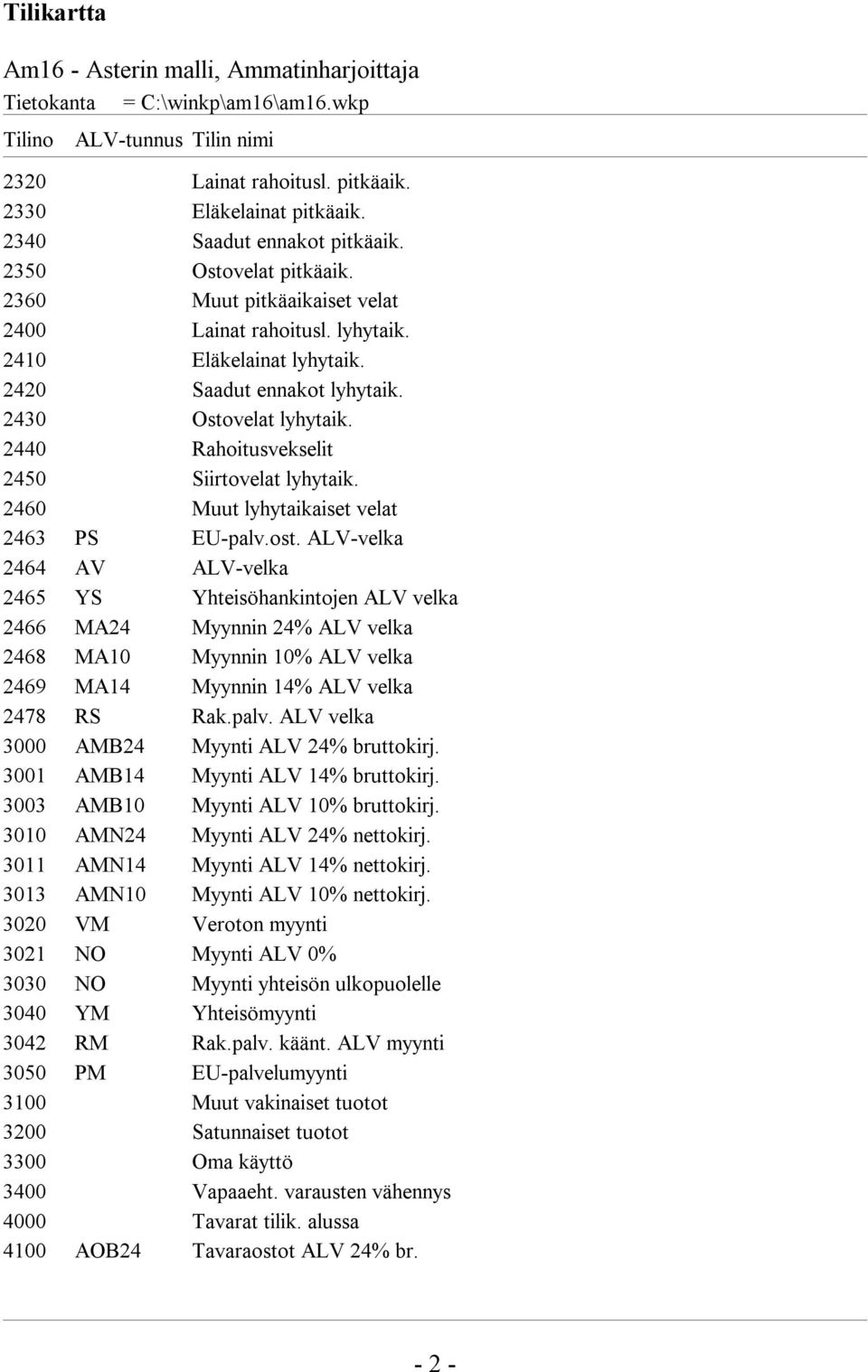 2440 Rahoitusvekselit 2450 Siirtovelat lyhytaik. 2460 Muut lyhytaikaiset velat 2463 PS EU-palv.ost.