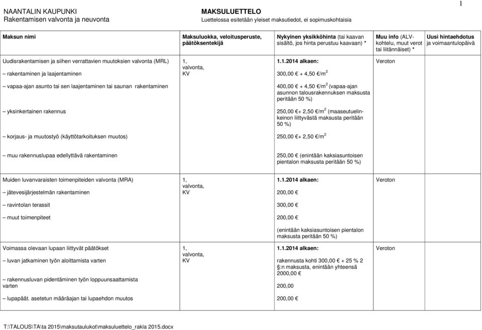 (käyttötarkoituksen muutos) 250,00 + 2,50 /m 2 muu rakennuslupaa edellyttävä rakentaminen 250,00 (enintään kaksiasuntoisen Muiden luvanvaraisten toimenpiteiden valvonta (MRA) jätevesijärjestelmän