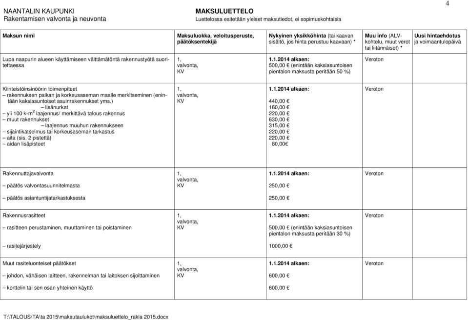 ) lisänurkat yli 100 k-m 2 laajennus/ merkittävä talous rakennus muut rakennukset laajennus muuhun rakennukseen sijaintikatselmus tai korkeusaseman tarkastus aita (sis.