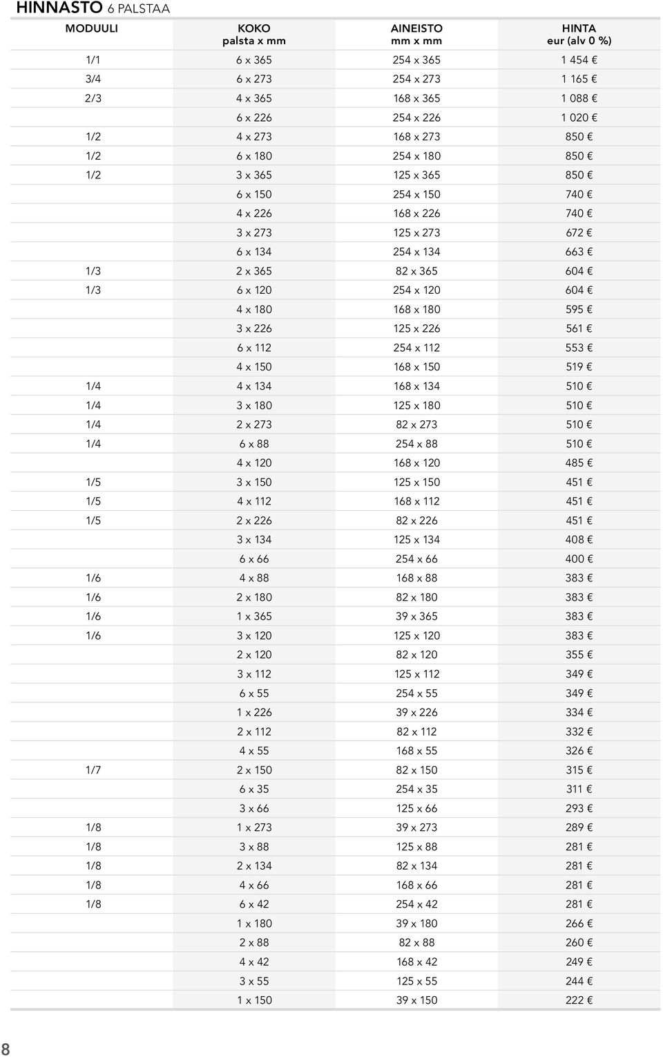 x 112 254 x 112 553 4 x 150 168 x 150 519 1/4 4 x 134 168 x 134 510 1/4 3 x 180 125 x 180 510 1/4 2 x 273 82 x 273 510 1/4 6 x 88 254 x 88 510 4 x 120 168 x 120 485 1/5 3 x 150 125 x 150 451 1/5 4 x