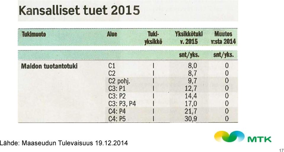 Tulevaisuus