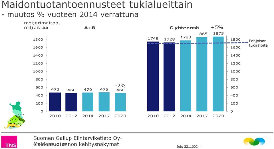 tukirajoite 800 600 473 460-2% 470 475 460 800 600 400 400 200 200 C2p-C4 C2 C1 C1 A+B 0 2010 2012 2014 2017