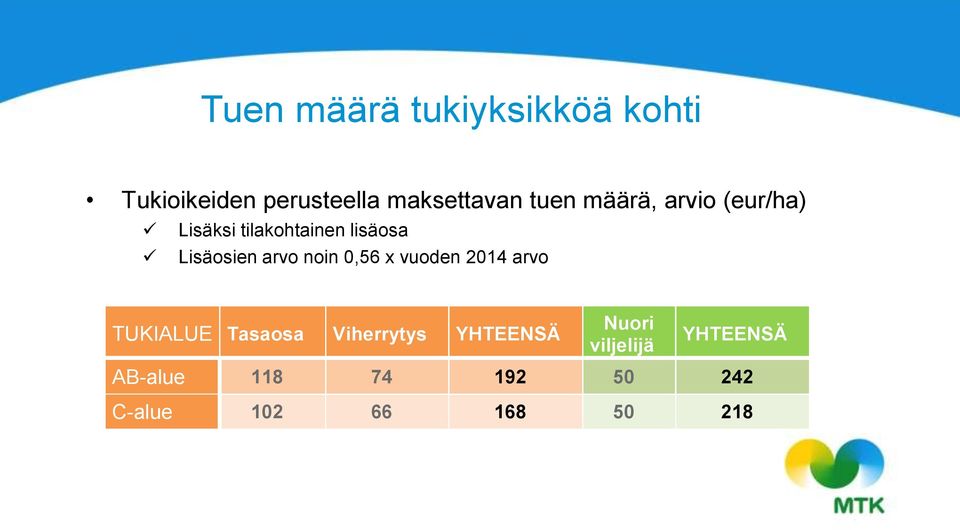 arvo noin 0,56 x vuoden 2014 arvo TUKIALUE Tasaosa Viherrytys