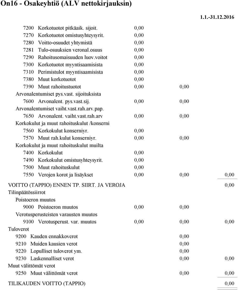 sijoituksista 7600 Arvonalent. pys.vast.sij. Arvonalentumiset vaiht.vast.rah.arv.pap. 7650 Arvonalent. vaiht.vast.rah.arv Korkokulut ja muut rahoituskulut /konserni 7560 Korkokulut konserniyr.