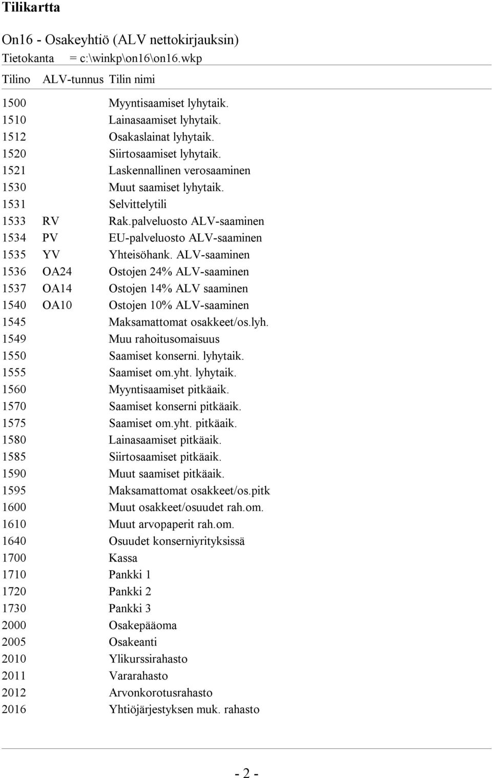 palveluosto ALV-saaminen 1534 PV EU-palveluosto ALV-saaminen 1535 YV Yhteisöhank.