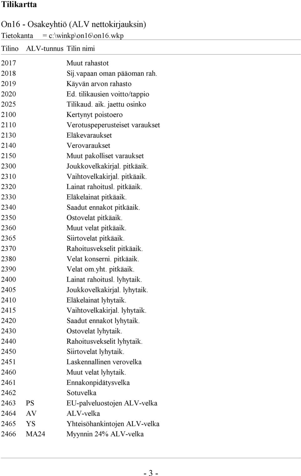 jaettu osinko 2100 Kertynyt poistoero 2110 Verotuspeperusteiset varaukset 2130 Eläkevaraukset 2140 Verovaraukset 2150 Muut pakolliset varaukset 2300 Joukkovelkakirjal. pitkäaik.