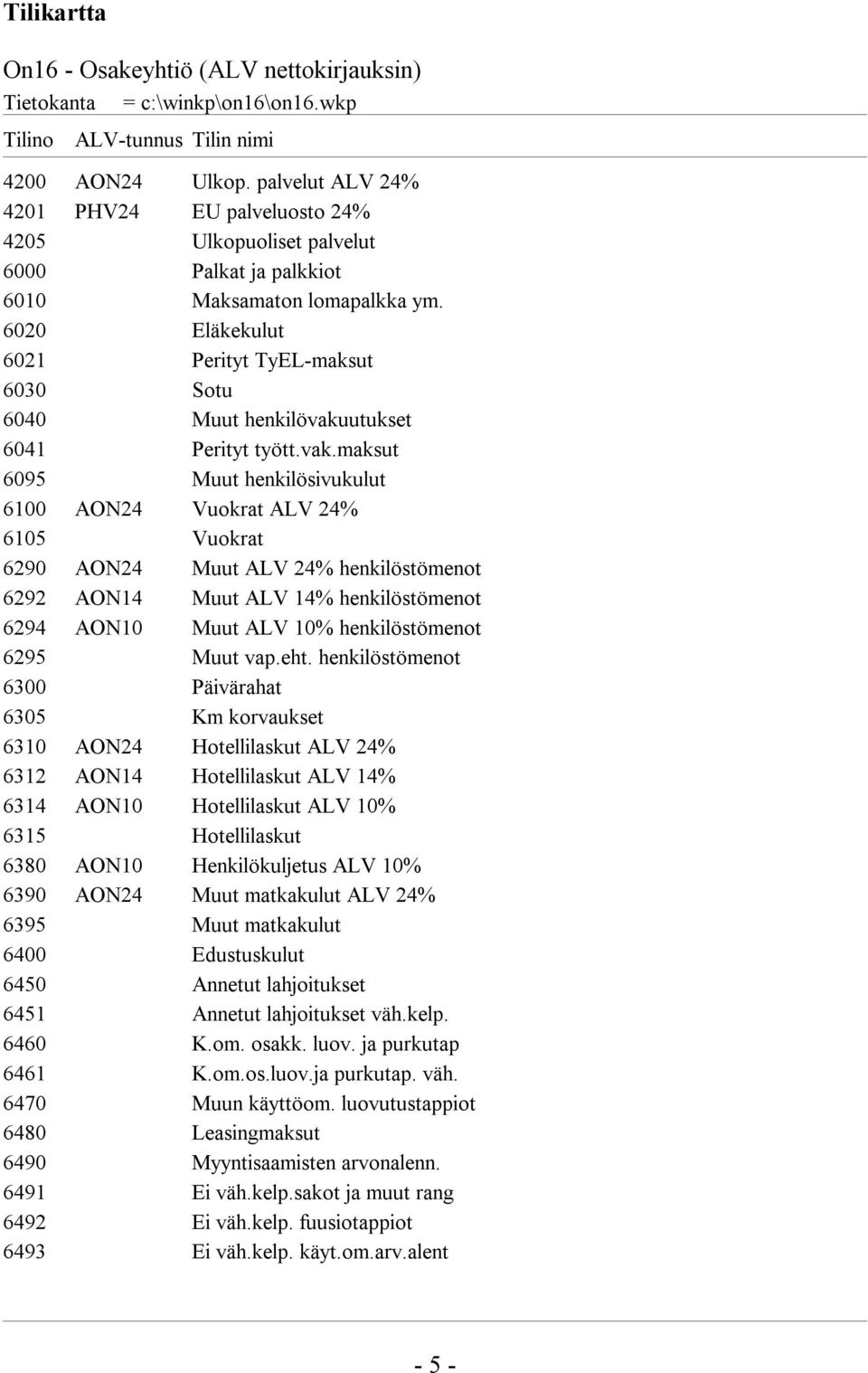 6020 Eläkekulut 6021 Perityt TyEL-maksut 6030 Sotu 6040 Muut henkilövaku