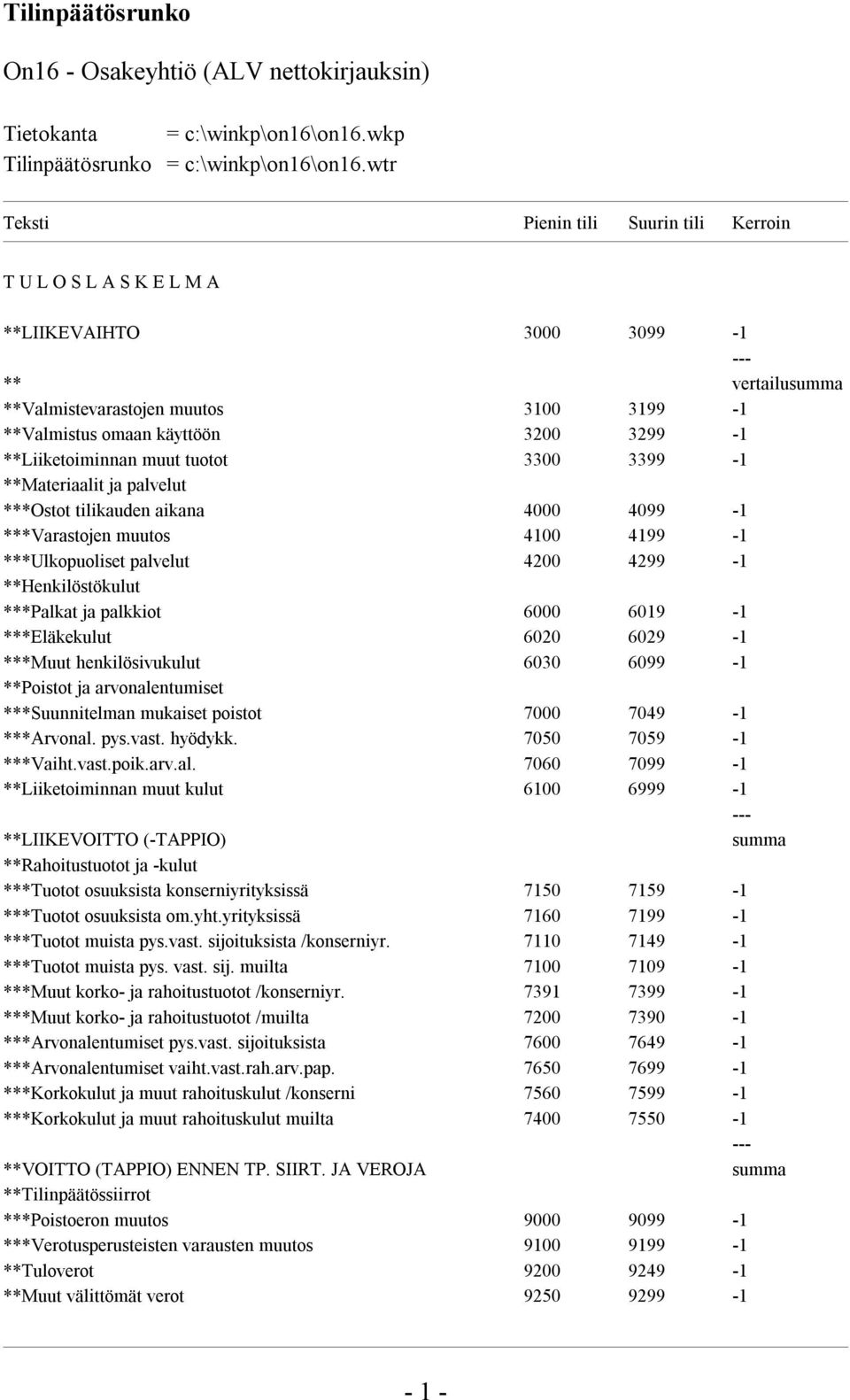 **Liiketoiminnan muut tuotot 3300 3399-1 **Materiaalit ja palvelut ***Ostot tilikauden aikana 4000 4099-1 ***Varastojen muutos 4100 4199-1 ***Ulkopuoliset palvelut 4200 4299-1 **Henkilöstökulut