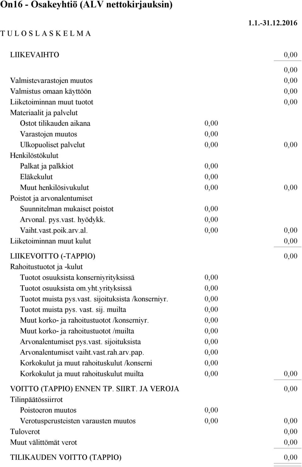 Vaiht.vast.poik.arv.al. Liiketoiminnan muut kulut LIIKEVOITTO (-TAPPIO) Rahoitustuotot ja -kulut Tuotot osuuksista konserniyrityksissä Tuotot osuuksista om.yht.yrityksissä Tuotot muista pys.vast. sijoituksista /konserniyr.