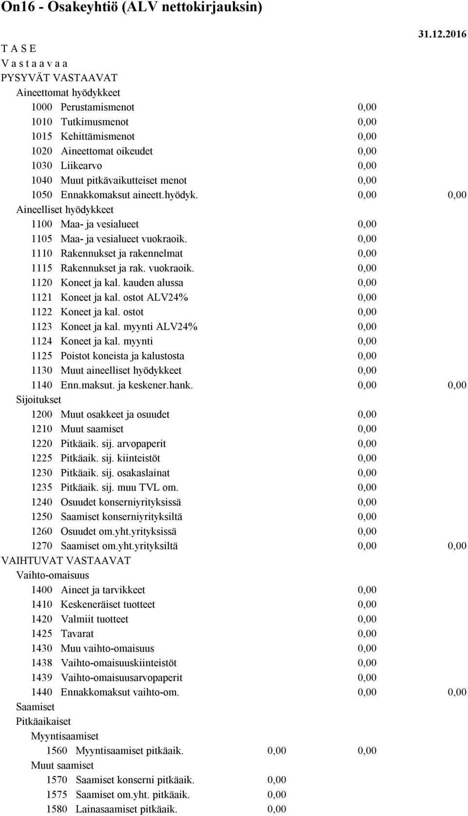 1110 Rakennukset ja rakennelmat 1115 Rakennukset ja rak. vuokraoik. 1120 Koneet ja kal. kauden alussa 1121 Koneet ja kal. ostot ALV24% 1122 Koneet ja kal. ostot 1123 Koneet ja kal.