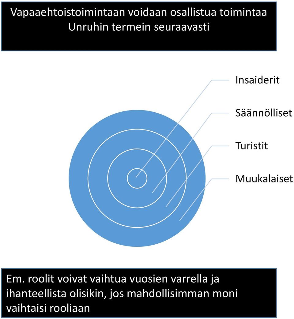 Muukalaiset Em.