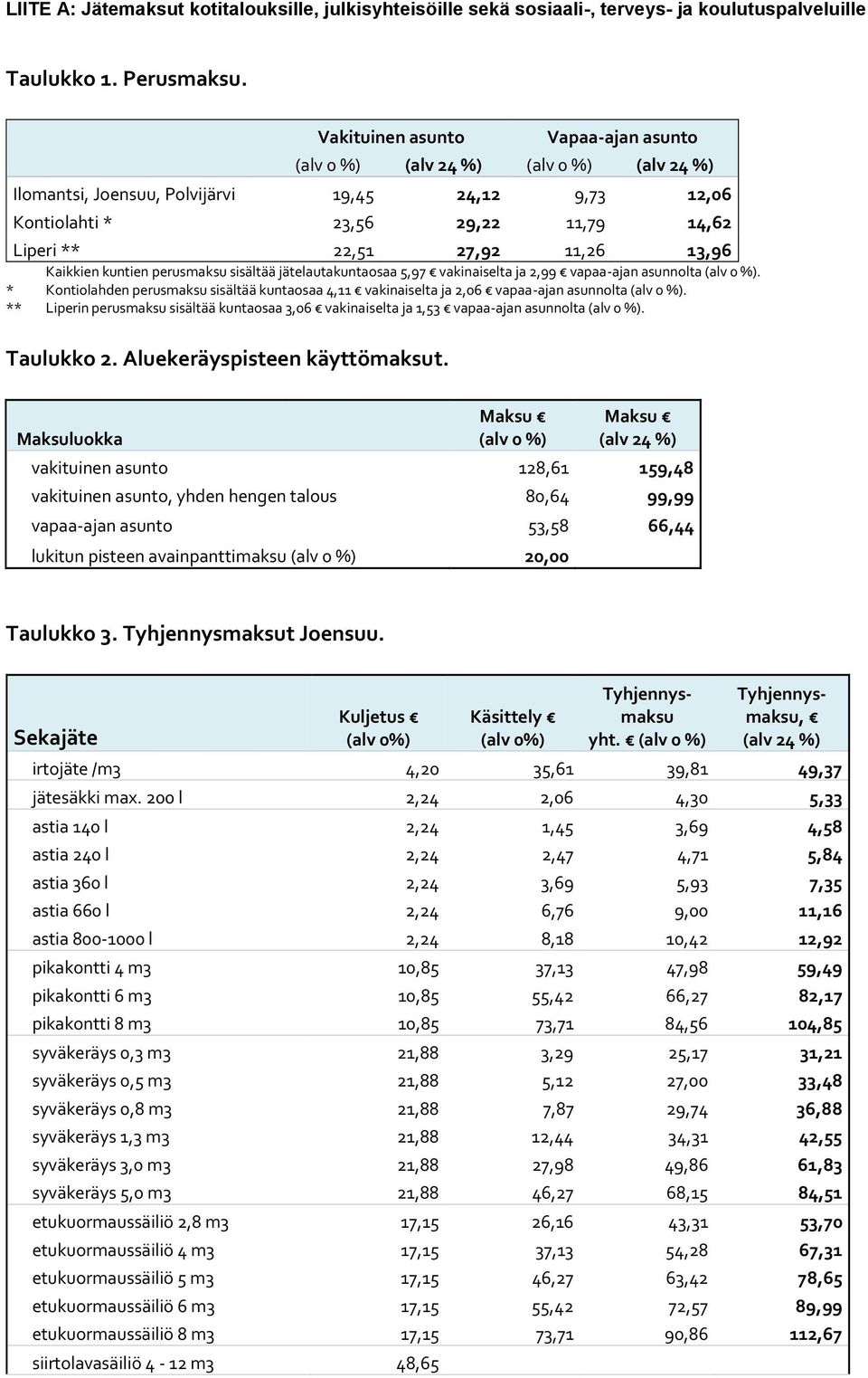 jätelautakuntaosaa 5,97 vakinaiselta ja 2,99 vapaa-ajan asunnolta. * Kontiolahden perusmaksu sisältää kuntaosaa 4,11 vakinaiselta ja 2,06 vapaa-ajan asunnolta.