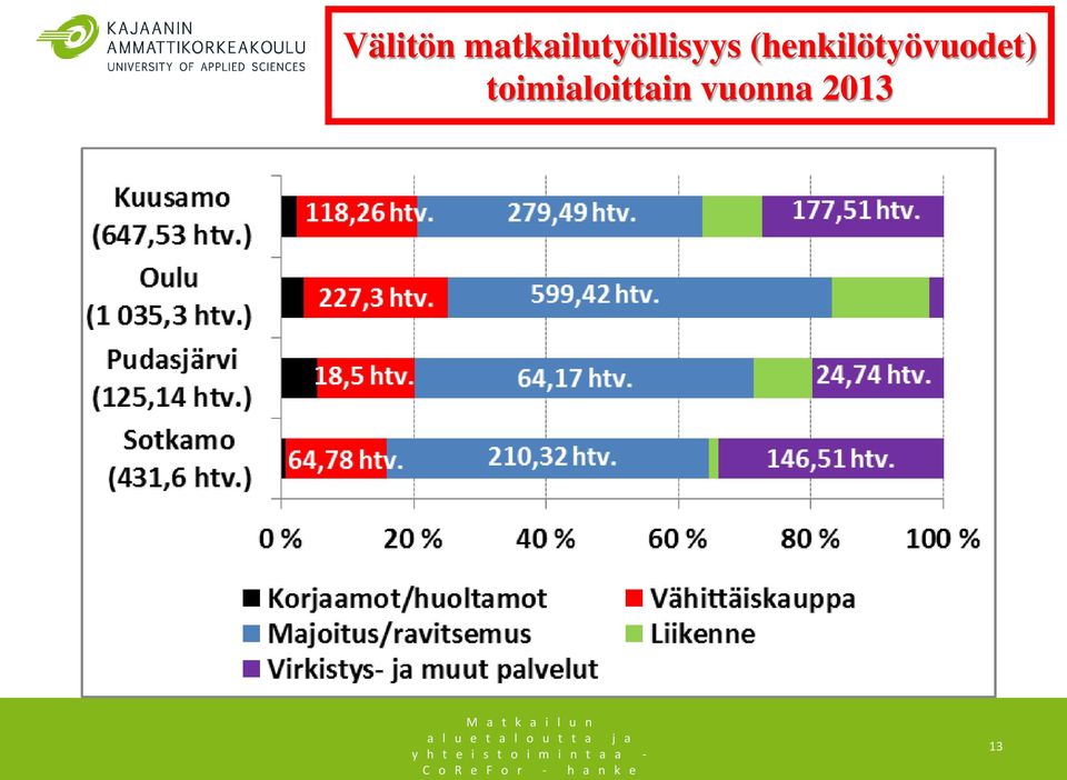 (henkilötyövuodet)