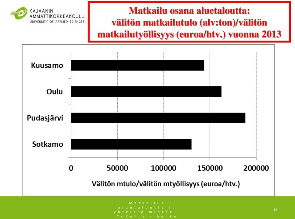 (alv:ton)/välitön