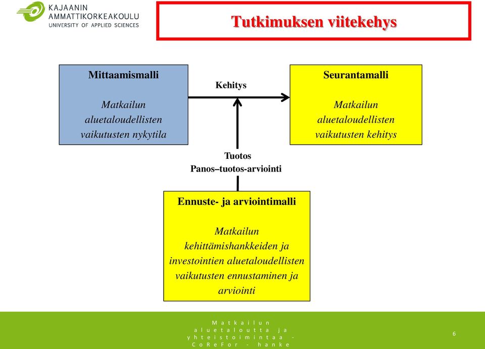 aluetaloudellisten vaikutusten kehitys Ennuste- ja arviointimalli Matkailun