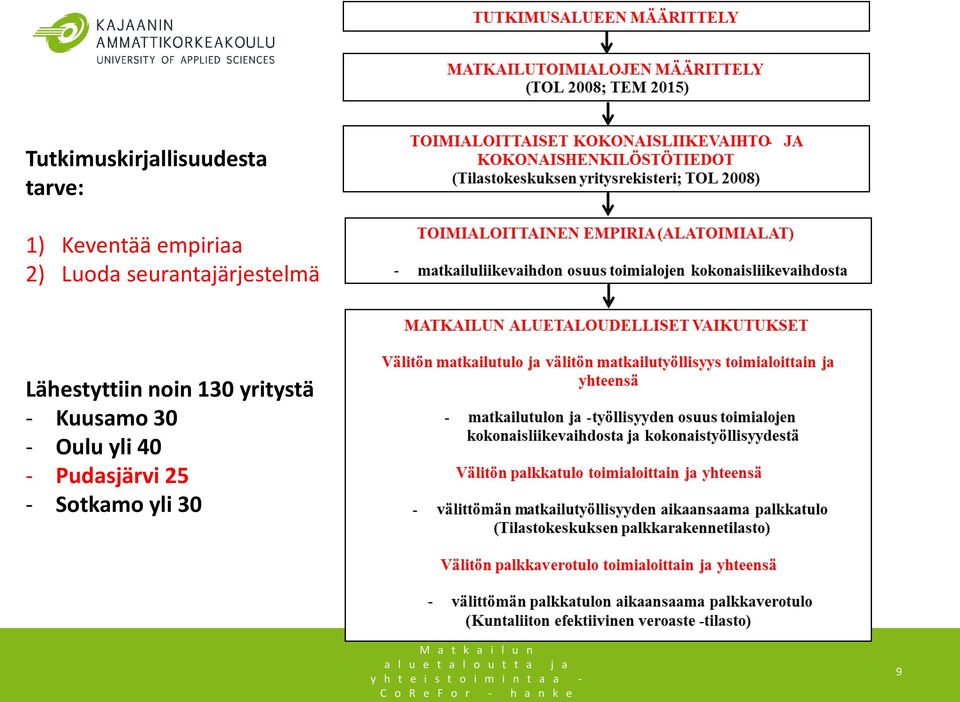 Lähestyttiin noin 130 yritystä - Kuusamo 30