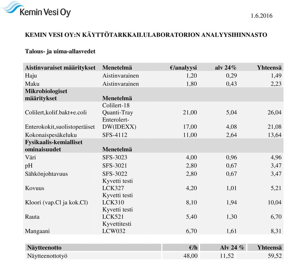 coli Colilert-18 Quanti-Tray 21,00 5,04 26,04 Enterokokit,suolistoperäiset Enterolert- DW(IDEXX) 17,00 4,08 21,08 Kokonaispesäkeluku SFS-4112 11,00 2,64 13,64 Fysikaalis-kemialliset ominaisuudet