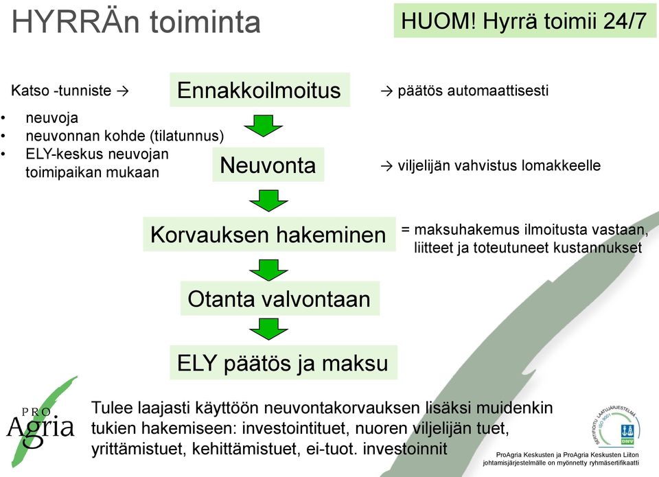 Hyrrä toimii 24/7 päätös automaattisesti viljelijän vahvistus lomakkeelle Korvauksen hakeminen = maksuhakemus ilmoitusta vastaan,