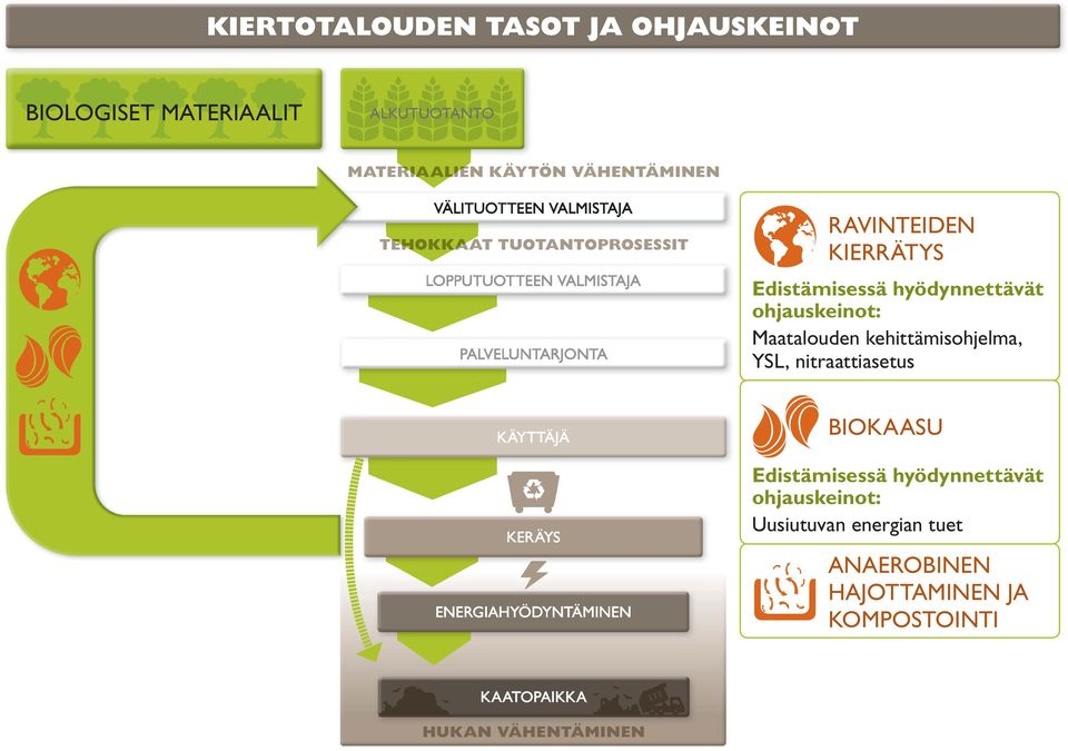 kehittämisohjelma, YSL, nitraattiasetus BIOKAASU Edistämisessä