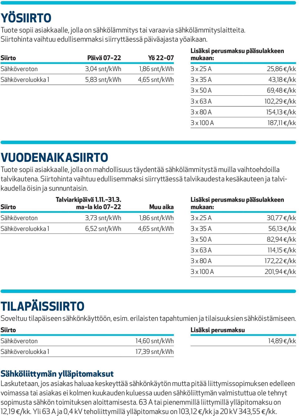 /kk 3 x 63 A 102,29 /kk 3 x 80 A 154,13 /kk 3 x 100 A 187,11 /kk VUODENAIKASIIRTO Tuote sopii asiakkaalle, jolla on mahdollisuus täydentää sähkölämmitystä muilla vaihtoehdoilla talvikautena.