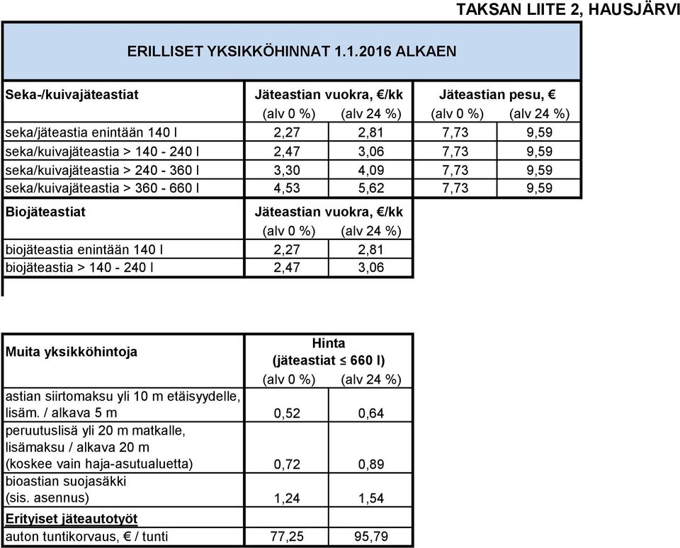 2,47 3,06 7,73 9,59 seka/kuivajäteastia > 240-360 l 3,30 4,09 7,73 9,59 seka/kuivajäteastia > 360-660 l 4,53 5,62 7,73 9,59 Biojäteastiat Jäteastian vuokra, /kk (alv 0 %) (alv 24 %) biojäteastia