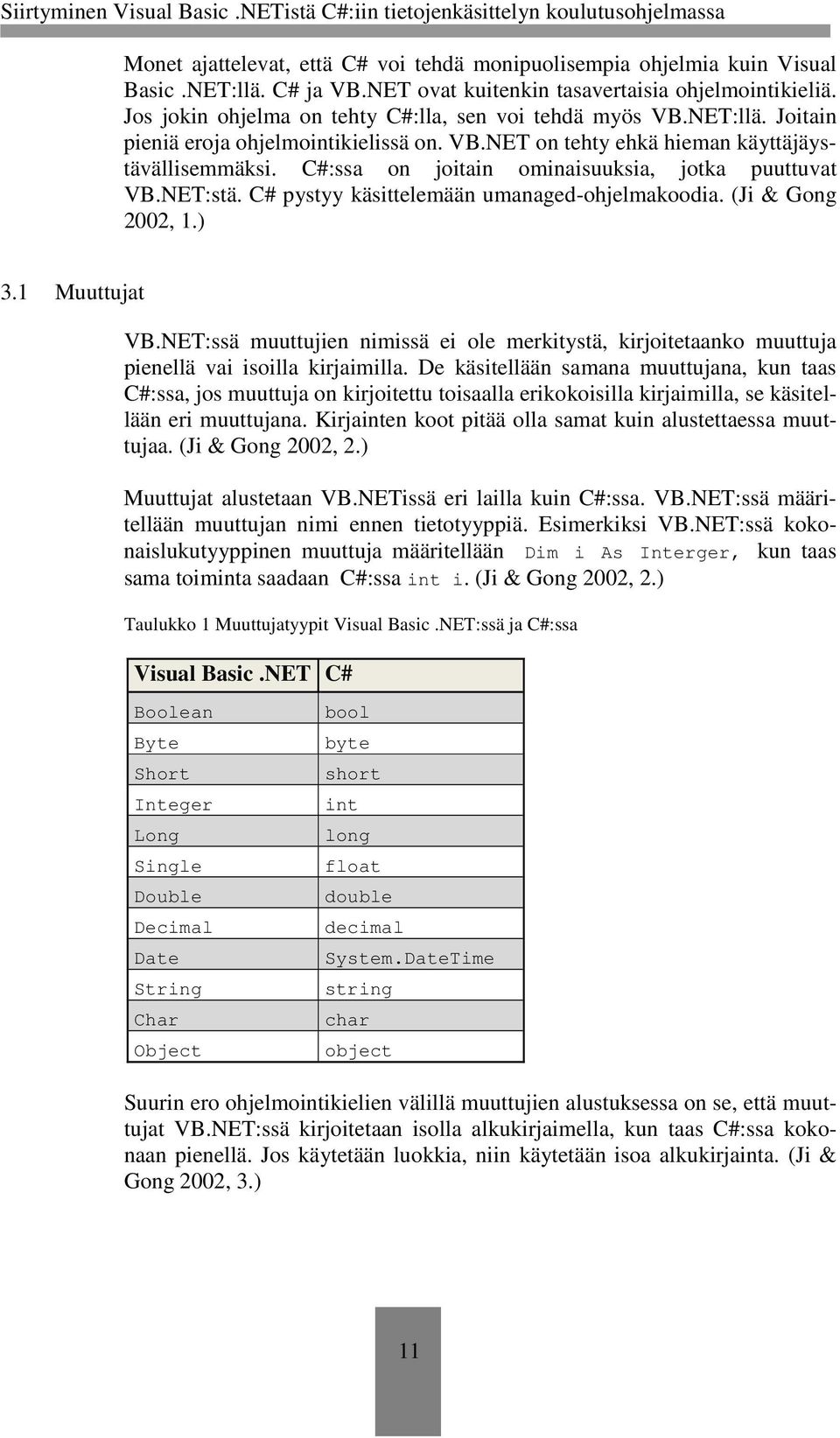 C#:ssa on joitain ominaisuuksia, jotka puuttuvat VB.NET:stä. C# pystyy käsittelemään umanaged-ohjelmakoodia. (Ji & Gong 2002, 1.) 3.1 Muuttujat VB.
