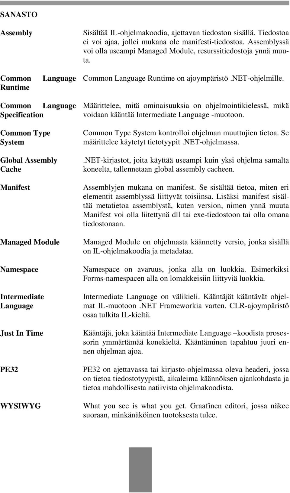 Common Language Specification Common Type System Global Assembly Cache Manifest Managed Module Namespace Intermediate Language Just In Time PE32 WYSIWYG Määrittelee, mitä ominaisuuksia on