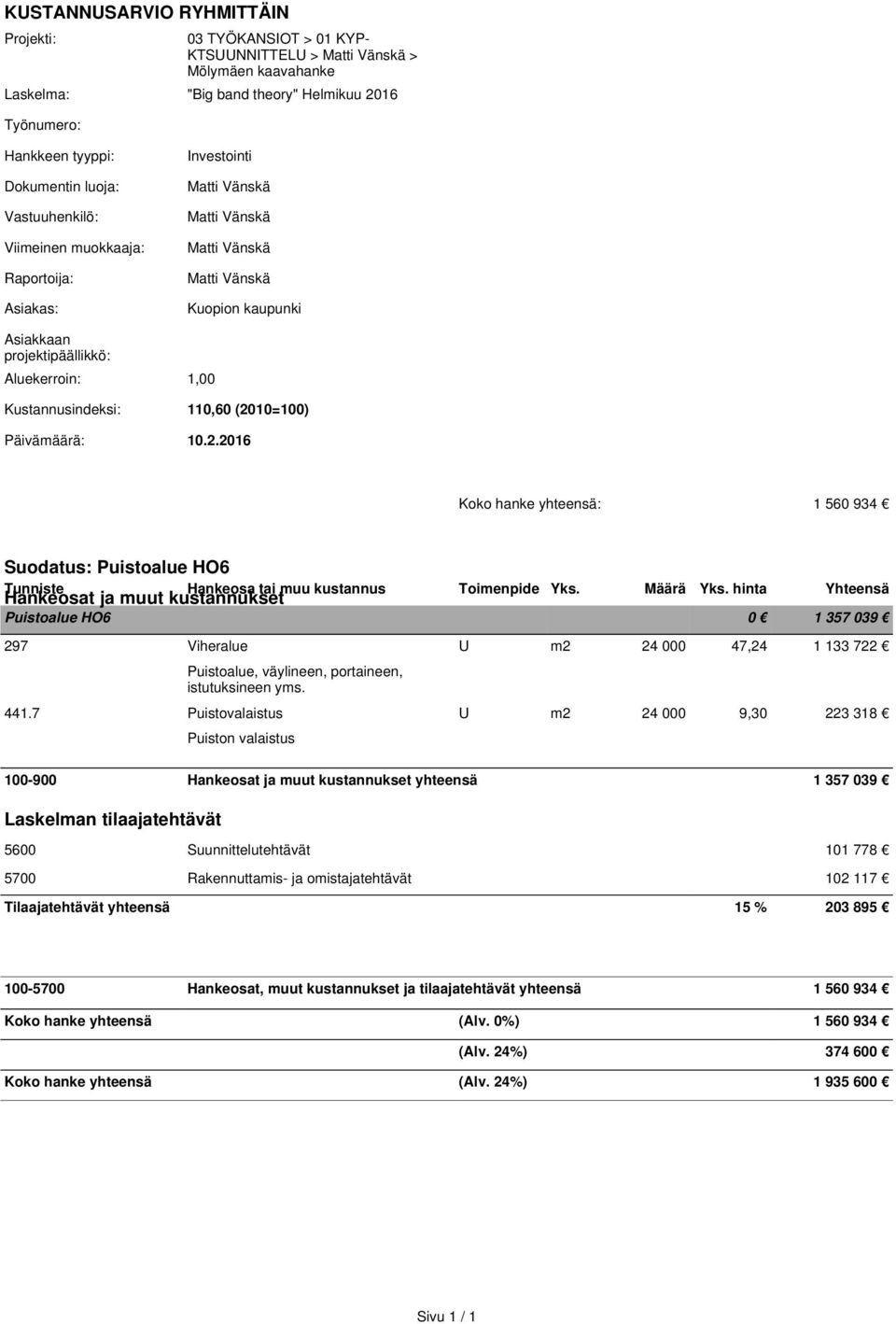 10=100) Päivämäärä: 10.2.2016 Koko hanke yhteensä: 1 560 934 Suodatus: Puistoalue HO6 Tunniste Hankeosa tai muu kustannus Hankeosat ja muut kustannukset Toimenpide Yks. Määrä Yks.