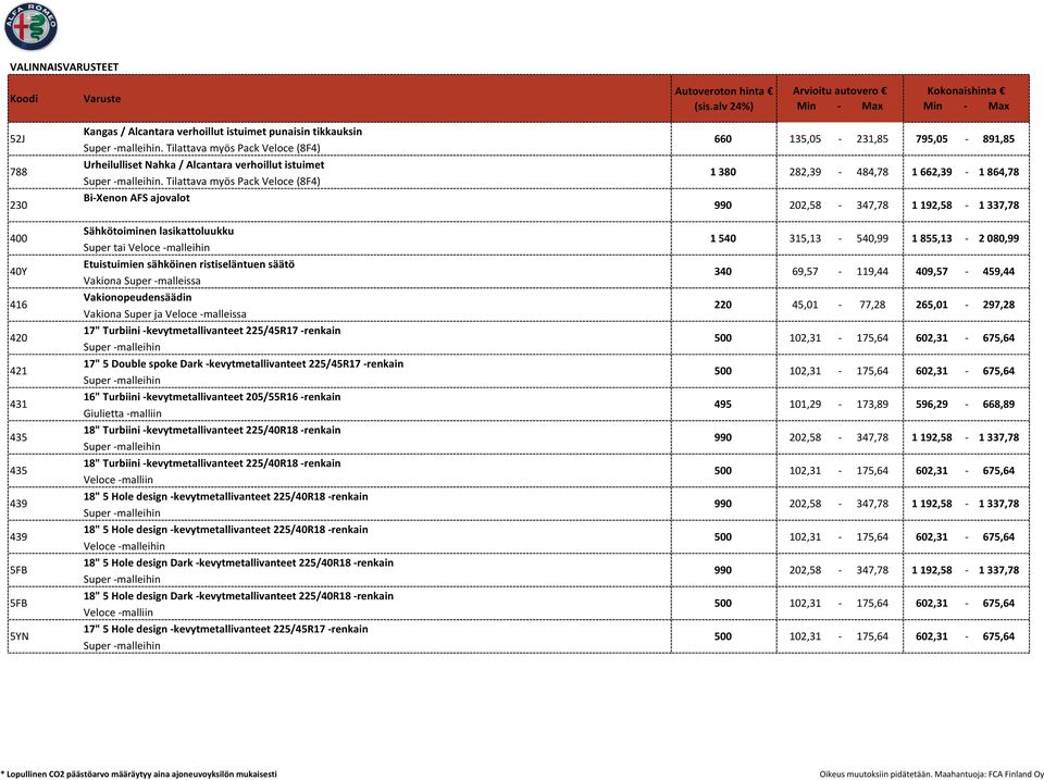 Tilattava myös Pack Veloce (8F4) 660 1 380 135,05 282,39 231,85 484,78 795,05 1 662,39 891,85 1 864,78 230 400 40Y 416 420 421 431 435 435 439 439 5FB 5FB 5YN BiXenon AFS ajovalot Sähkötoiminen