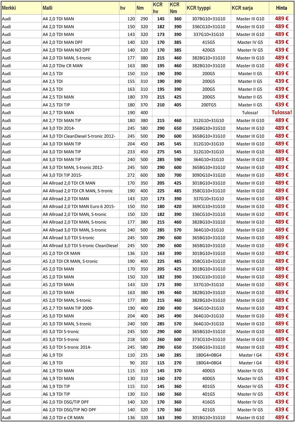 382BG10+31G10 Master III G10 489 Audi A4 2,0 TDIe CR MAN 163 380 195 460 382BG10+31G10 Master III G10 489 Audi A4 2,5 TDI 150 310 190 390 200G5 Master II G5 439 Audi A4 2,5 TDI 155 310 190 390 200G5