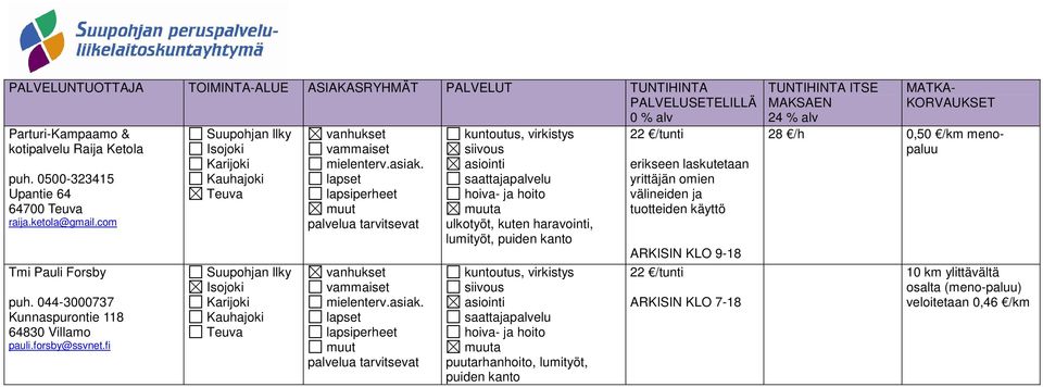 fi palvelua palvelua ulkotyöt, kuten haravointi, lumityöt, puiden kanto puutarhanhoito, lumityöt, puiden kanto 22 /tunti