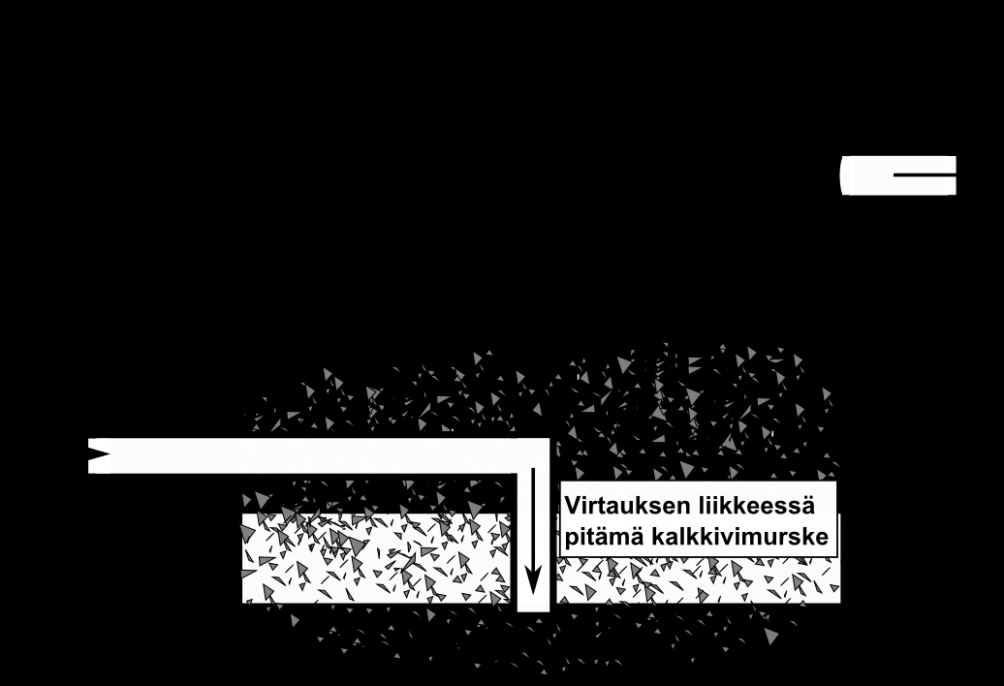 neutralointimateriaalin leijumisen, jolloin materiaali pysyy