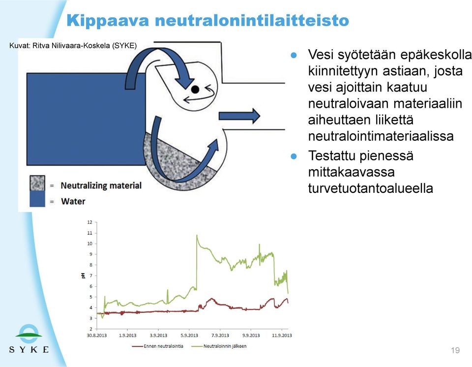 ajoittain kaatuu neutraloivaan materiaaliin aiheuttaen liikettä