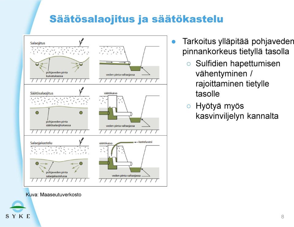 hapettumisen vähentyminen / rajoittaminen tietylle