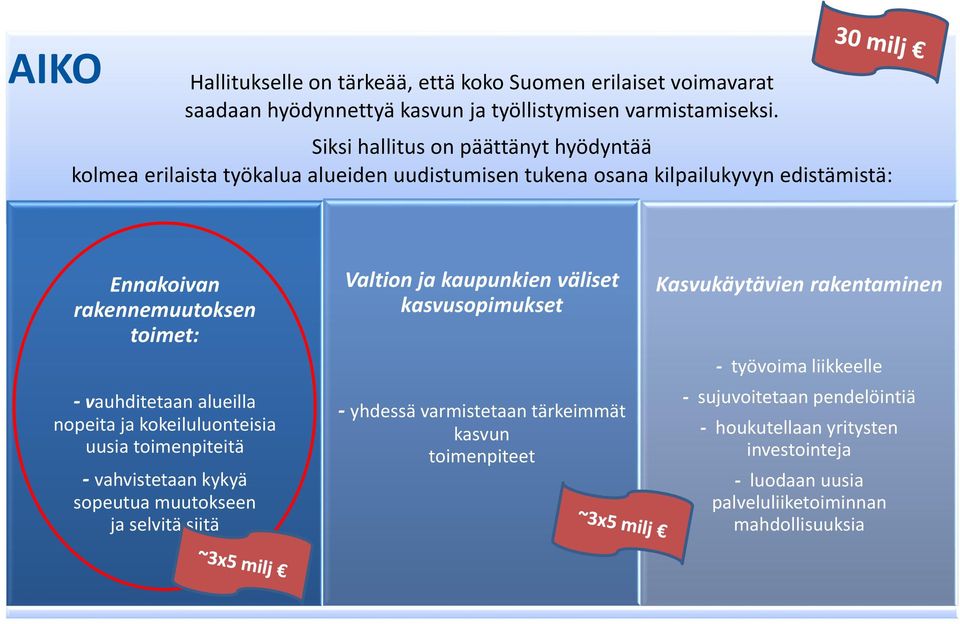 -vauhditetaan alueilla nopeita ja kokeiluluonteisia uusia toimenpiteitä - vahvistetaan kykyä sopeutua muutokseen ja selvitä siitä Valtion ja kaupunkien väliset