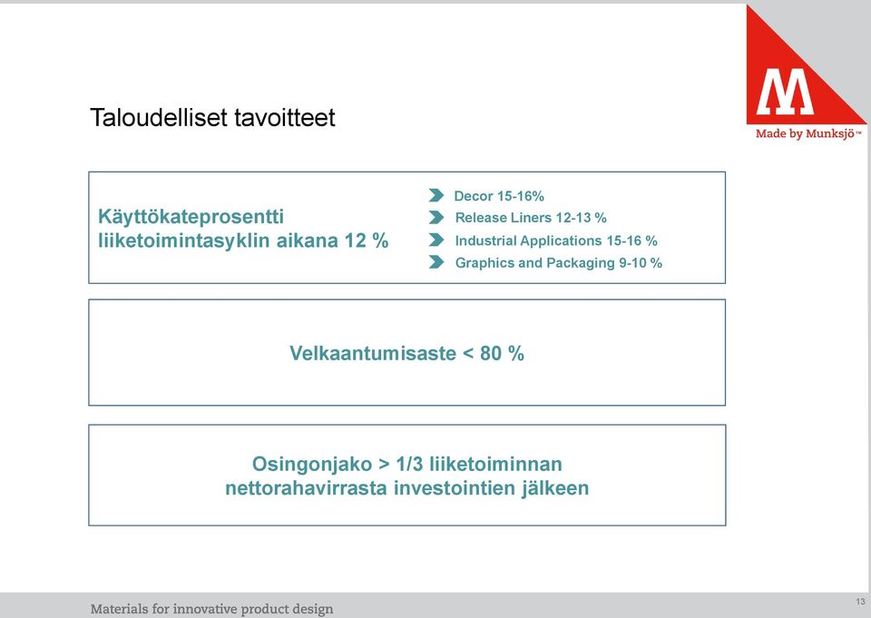 Applications 15-16 % Graphics and Packaging 9-10 % Velkaantumisaste