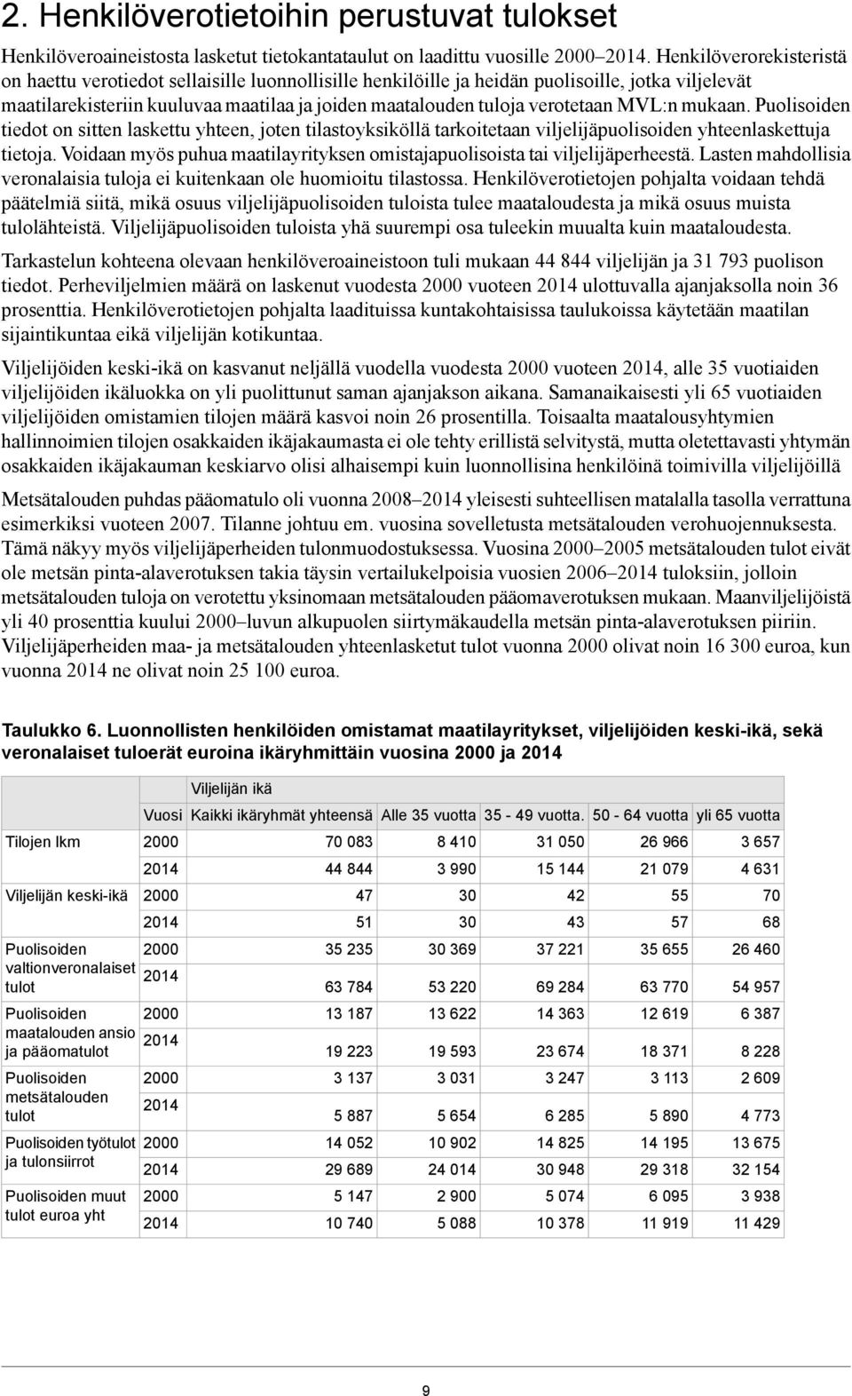 verotetaan MVL:n mukaan. Puolisoiden tiedot on sitten laskettu yhteen, joten tilastoyksiköllä tarkoitetaan viljelijäpuolisoiden yhteenlaskettuja tietoja.