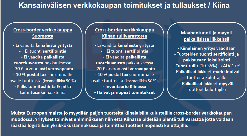 Kansainvälisen verkkokaupan