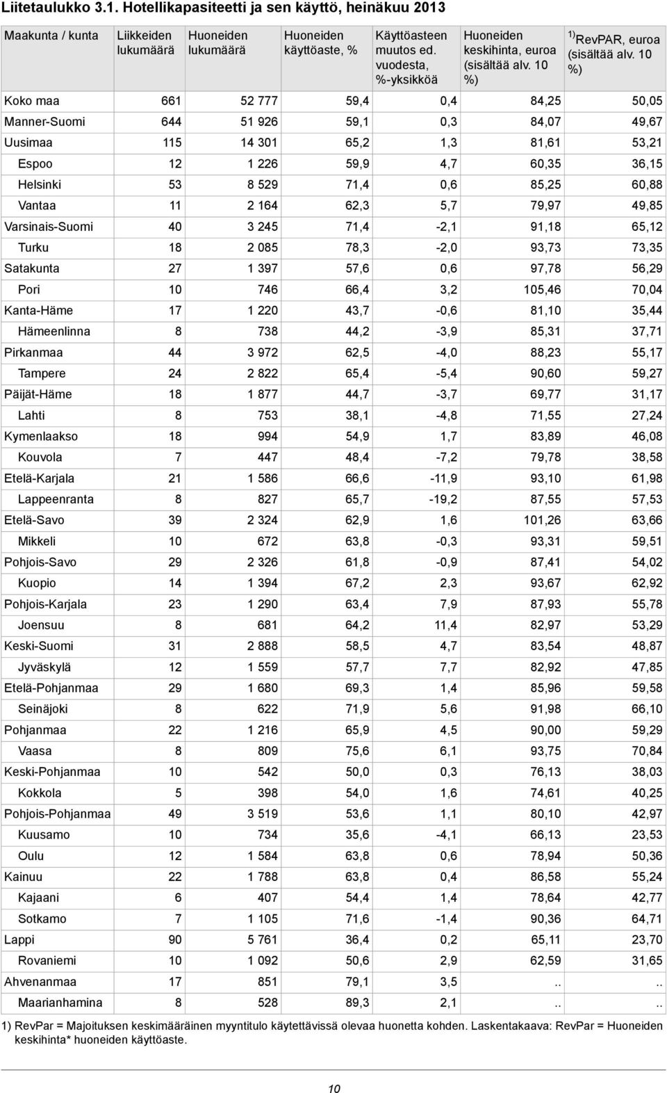 Päijät-Häme Lahti Kymenlaakso Kouvola Etelä-Karjala Lappeenranta Etelä-Savo Mikkeli Pohjois-Savo Kuopio Pohjois-Karjala Joensuu Keski-Suomi Jyväskylä Etelä-Pohjanmaa Seinäjoki Pohjanmaa Vaasa