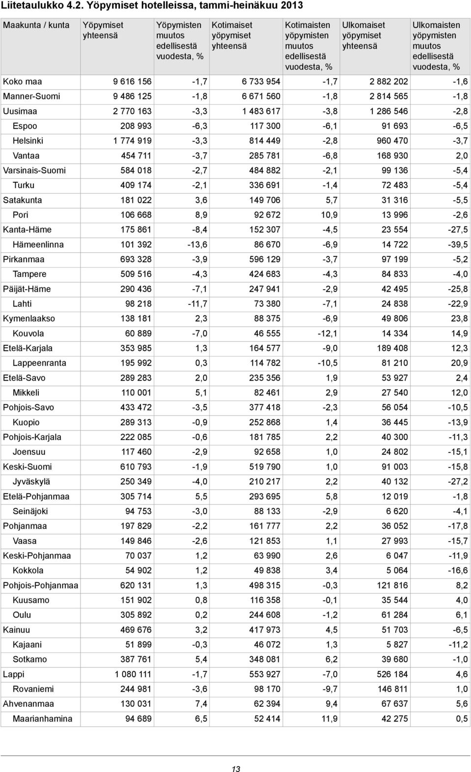 Päijät-Häme Lahti Kymenlaakso Kouvola Etelä-Karjala Lappeenranta Etelä-Savo Mikkeli Pohjois-Savo Kuopio Pohjois-Karjala Joensuu Keski-Suomi Jyväskylä Etelä-Pohjanmaa Seinäjoki Pohjanmaa Vaasa