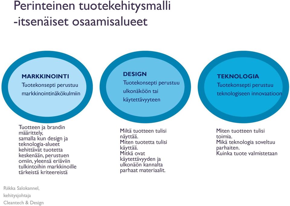 MARKKINOINTI Tuotekonsepti perustuu markkinointinäkökulmiin DESIGN Kaksivuotisessa (2011-2012) ohjelmassa käytettävyyteen edistetään toimialan kilpailukykyä ja kasvua synnyttämällä uusia tuote- ja